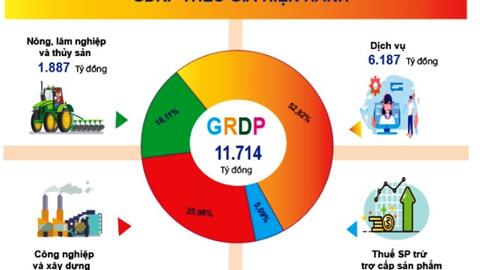Lạng Sơn - những kết quả nổi bật trong  phát triển kinh tế - xã hội quý I năm 2025