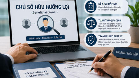 Doanh nghiệp chủ động kê khai thông tin chủ sở hữu hưởng lợi