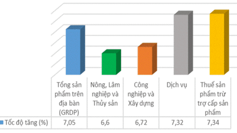 Lạng Sơn - những kết quả nổi bật trong  phát triển kinh tế - xã hội quý I năm 2026