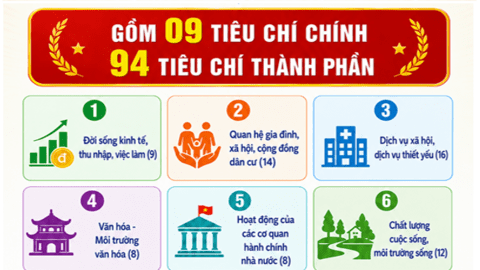Sở Tài chính triển khai Kế hoạch của UBND tỉnh nâng cao Chỉ số hạnh phúc của người dân trên địa bàn tỉnh Lạng Sơn giai đoạn 2026 - 2030 và năm 2026