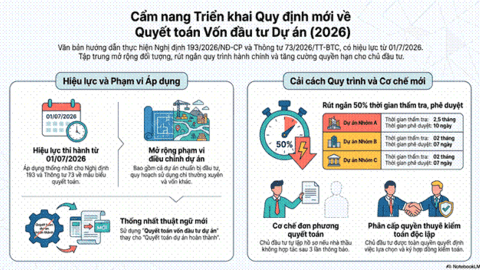 Sở Tài chính triển khai các quy định mới về Quyết toán vốn đầu tư dự án